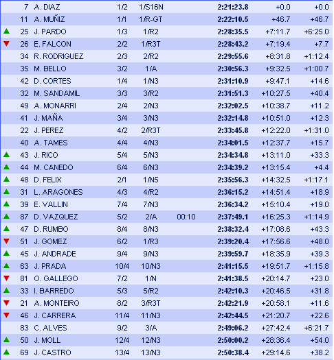 50º Rallye de Ourense - Memorial Estanislao Reverter [9-10 Junio] - Página 4 31c0667175c61e3b31b2cf46fd9331f5