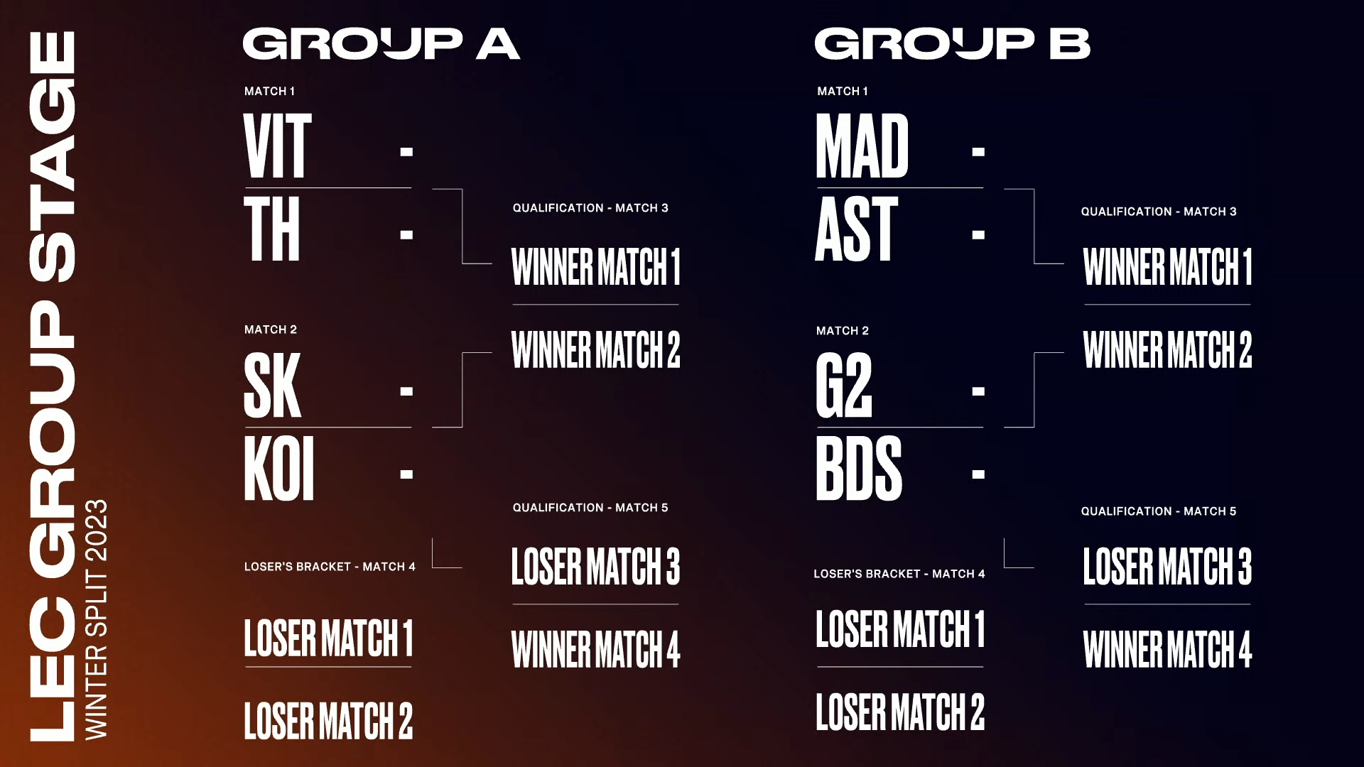 LEC fase de grupos playoffs