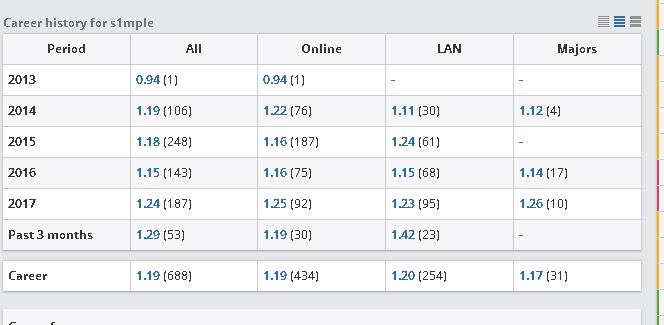 Top 5 Onliners Of 2017 Ptr 2 R Globaloffensive