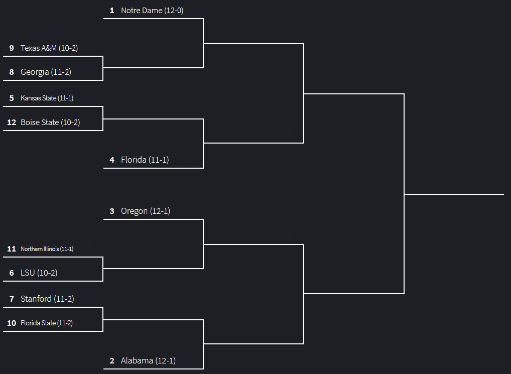 [538] A 12-Team College Football Playoff Would Be Big Enough … 90 ...