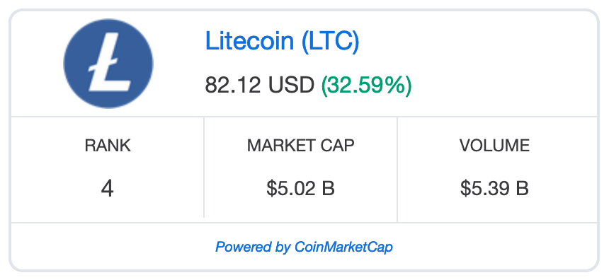 Litecoin