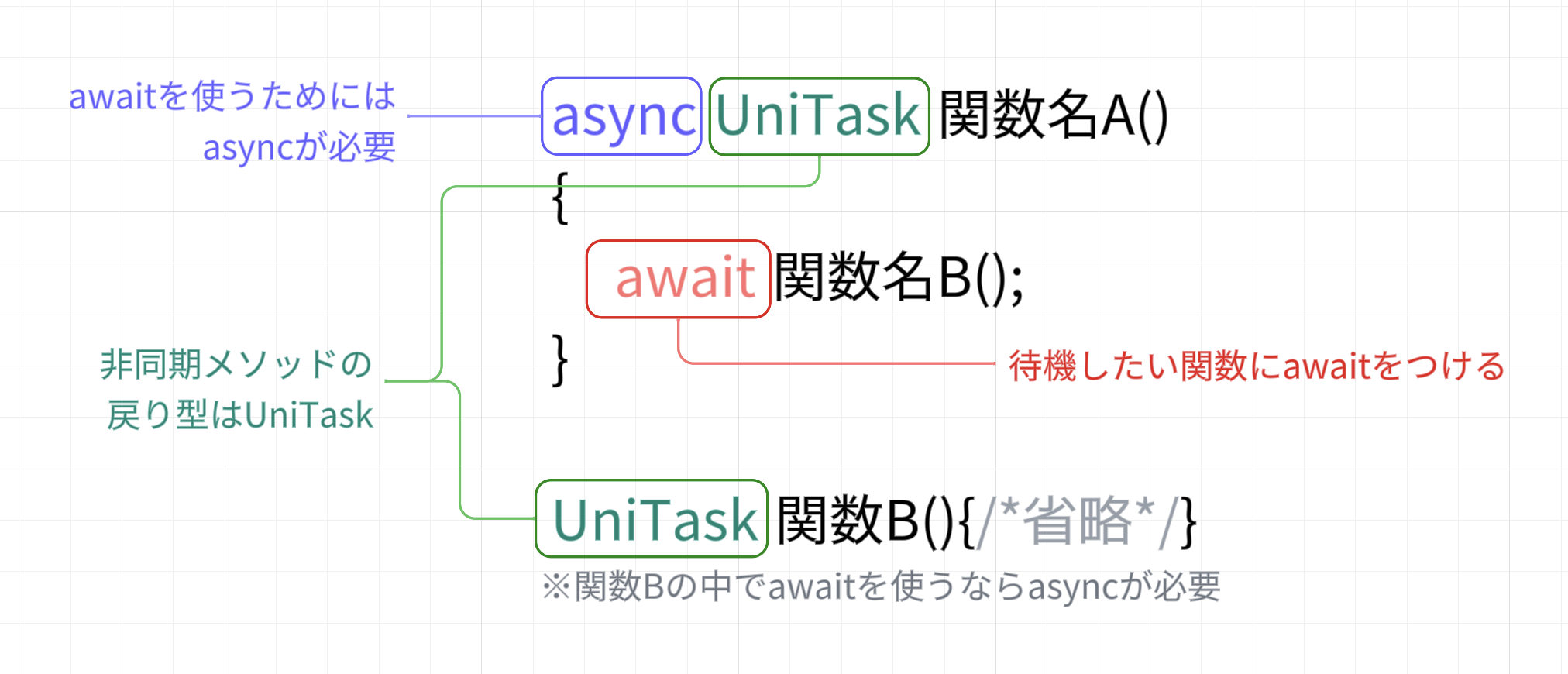 【超初心者向け】UniTaskのインストール方法から基本的な文法・使い方をマスターしよう_6