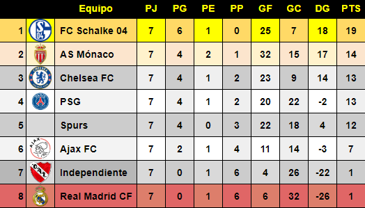 RESUMEN FINAL DE LIGAS Y FELIZ NAVIDAD 328b29753e082f36ad8a9dede34d2410