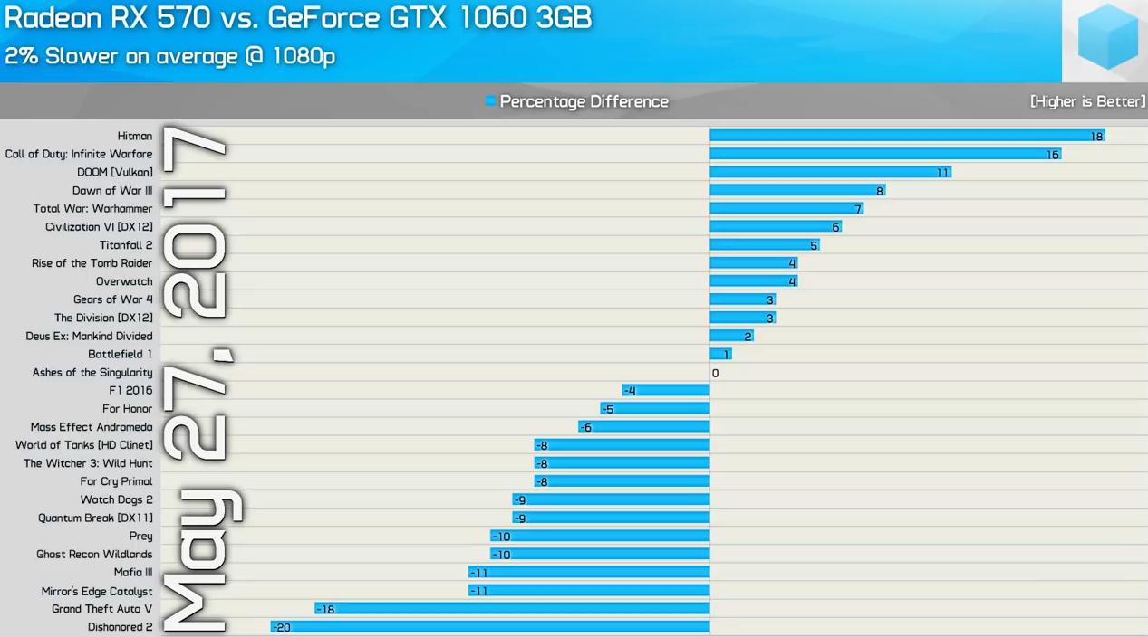 Discussion: Audit Crowns AMD for Having the Most Stable Graphics Drivers