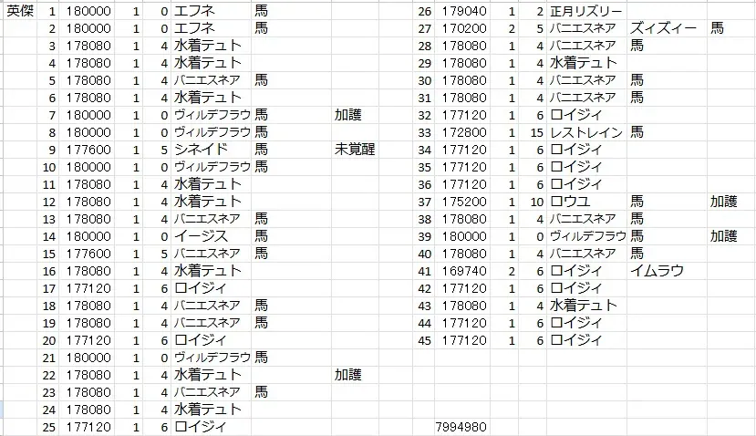 新バニー「魔界の黒兎エスネア」永続1.5倍バフはやばすぎ！？うさポンが強くてエッッッッ！の参考画像 - わんにゃんランド - アイギス攻略まとめ