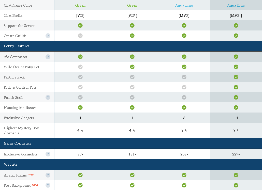 [GUIDE] The Hypixel Store (Products / Payment / Sales / Q&A) | Hypixel ...