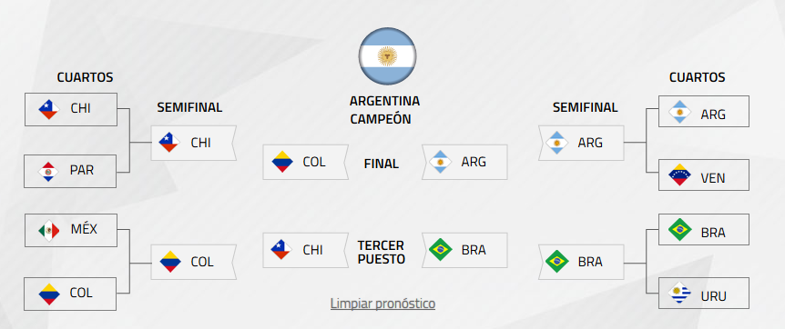 Copa América - Chile 2015 [11 Junio al 4 Julio]  32ec206eb311f64db9e63a727c270b4a