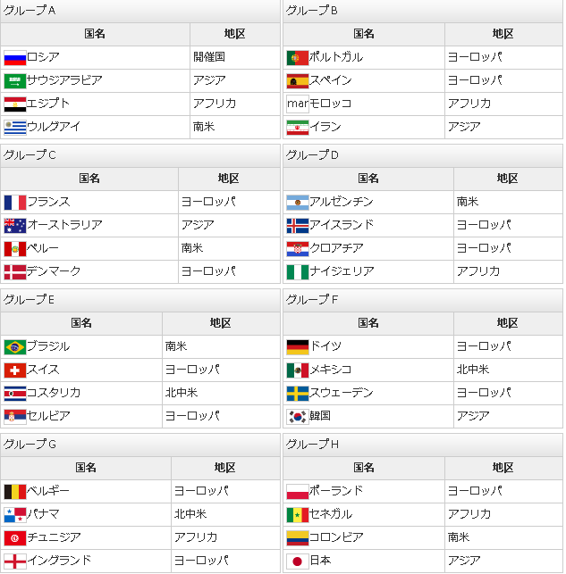 W杯ロシア大会 日本はポーランド セネガル コロンビアと同組 ハリル監督 ポイントは初戦のコロンビア 韓国はドイツ メキシコと同組に ゲームかなー
