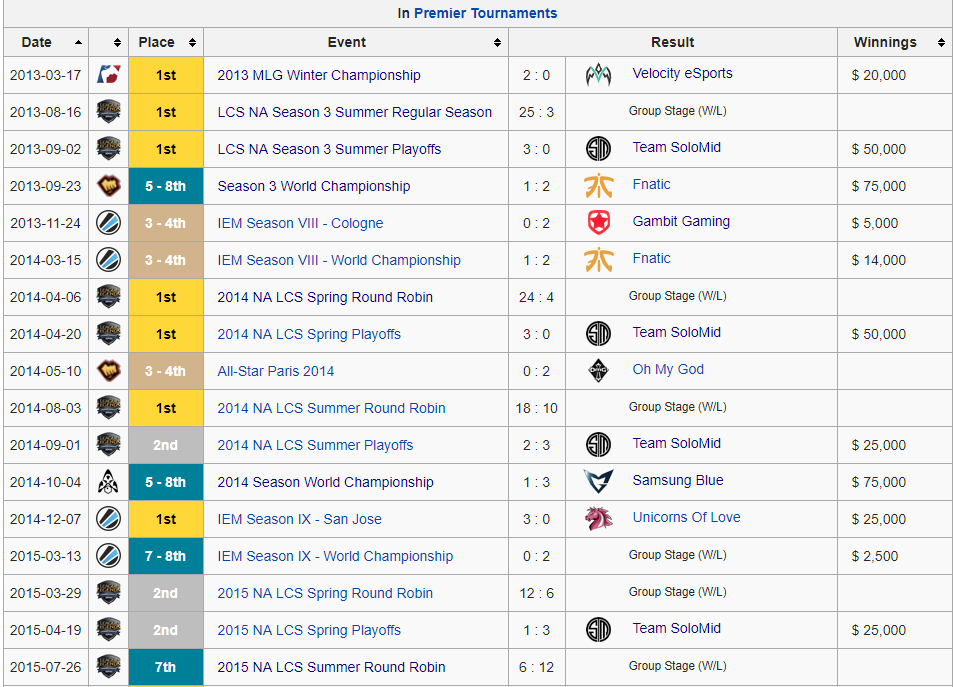 Dota 2 will have 27 international tournaments in the next 8 months with ...