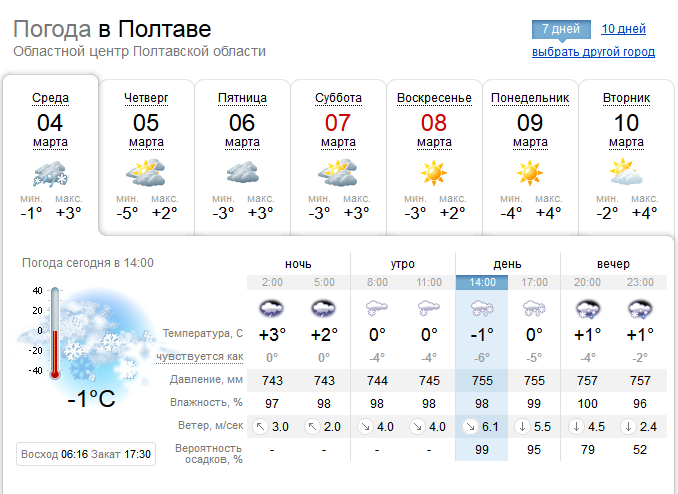 Точный прогноз якутск на 10 дней. Погода в Махачкале. Погода в Махачкале на завтра. Погода в Махачкале на сегодня. Синоптик Макеевка.