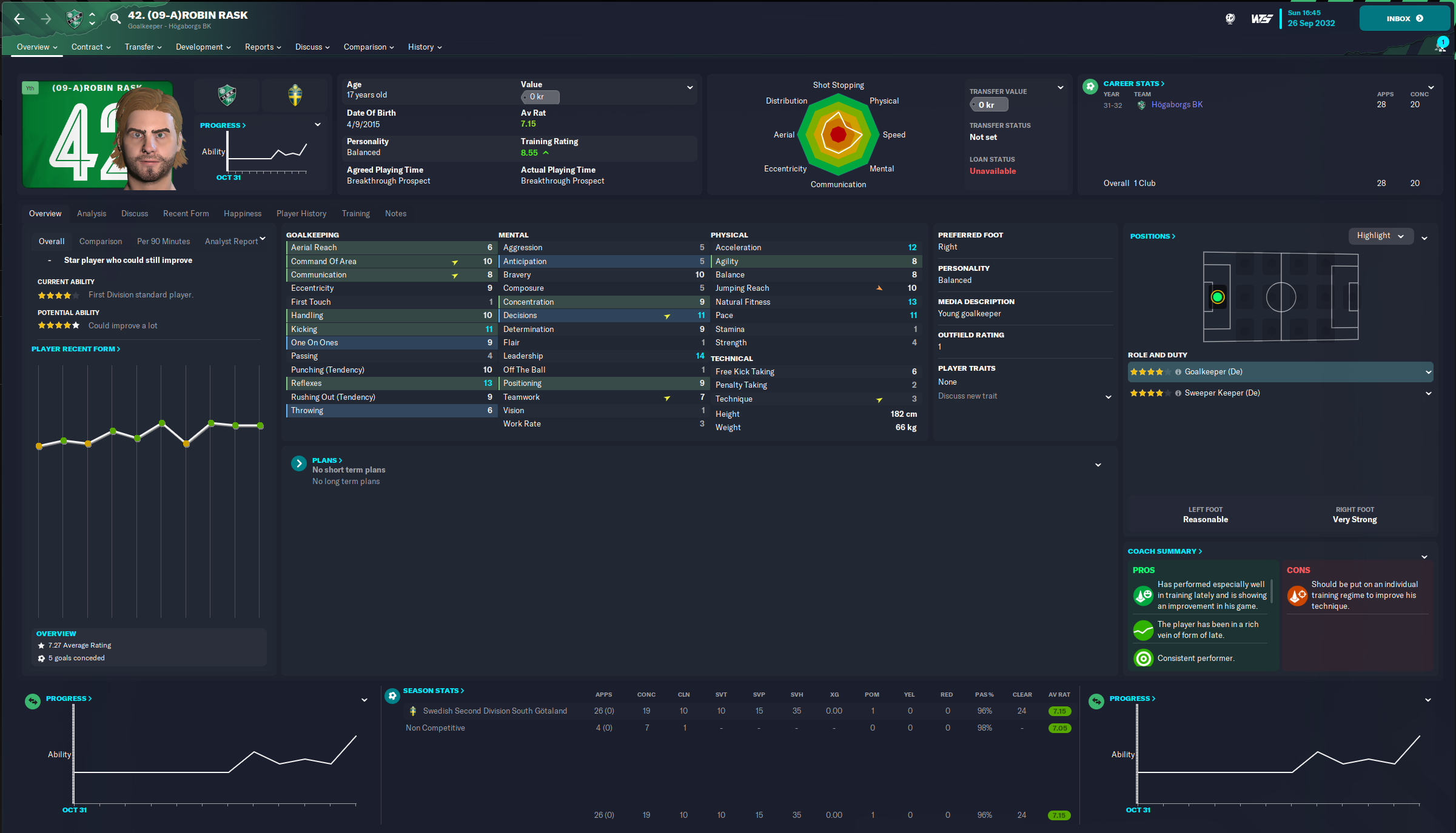 The FM23 Youth Academy Challenge - Page 115 - Challenges, Sign-Ups ...