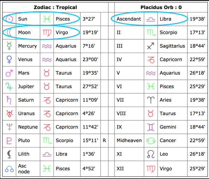 Realizing The 4 Elements Of Cases