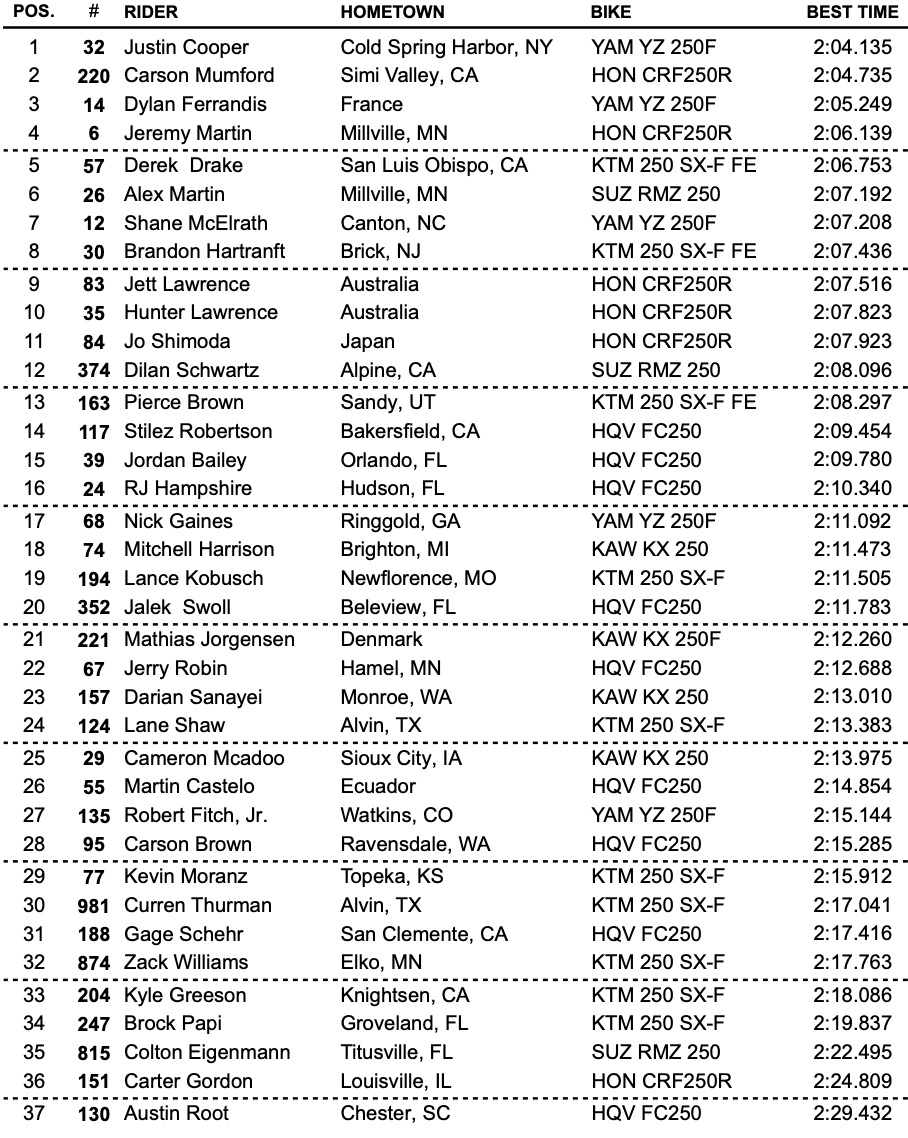 Loretta Lynn's 1 National - Timed Qualifying Bench Racing - Moto ...