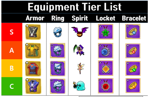 Archero tier list. Archero тир лист. Archero гайд 2021. Archero навыки. Archero Tier list 2020.