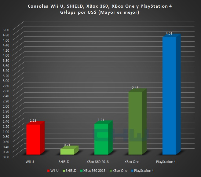 Xbox series x терафлопс