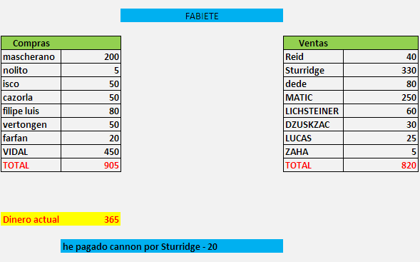 CAJA T3 3439979bce0f809dbf5dfc01bae3ddff