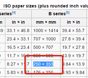 B Paper Chart Of Dimensions In Inches, Cm, Mm, And Pixels, 47% OFF