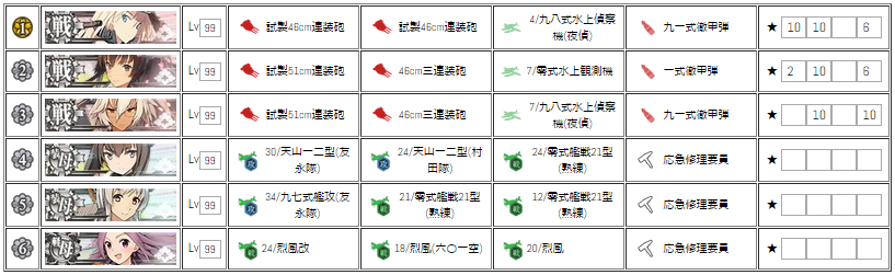 艦これ1000砲 半日戦果10目指して ドロップカット 経験値カット有り 1000砲チャート有り Daiの雑記 ブロマガ