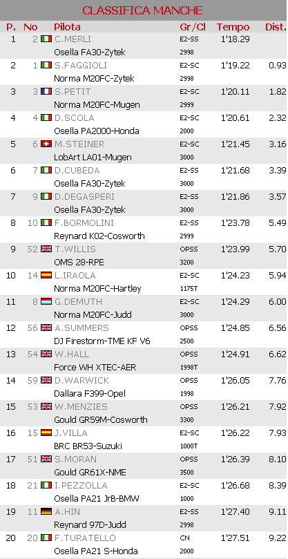RaceToTheClouds - Campeonatos de Montaña Nacionales e Internacionales (FIA European Hillclimb, Berg Cup, BHC, CIVM, CFM...) - Página 22 3524381f830896f3b7cd1a4f03343440