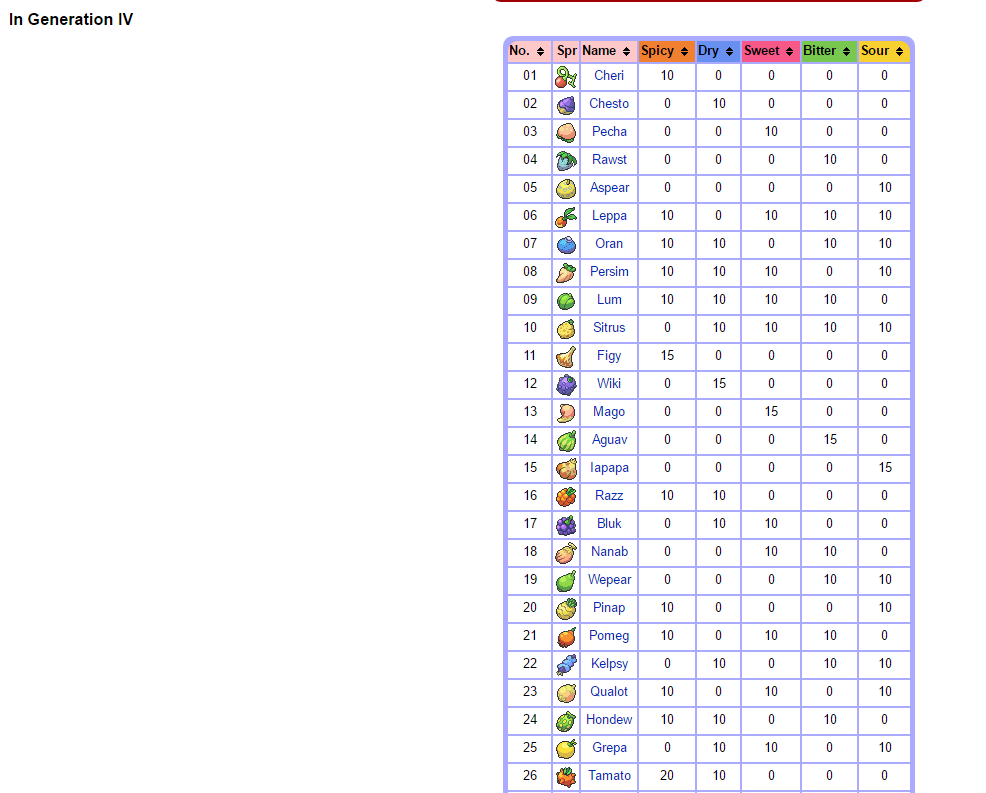 Wiki, PokeMMO, Español