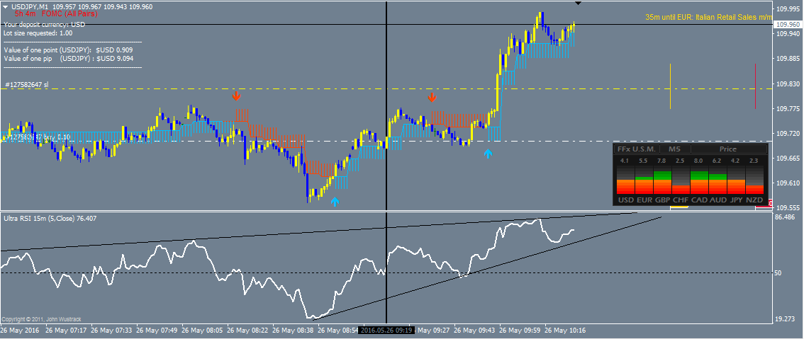 If forex simple for everyone