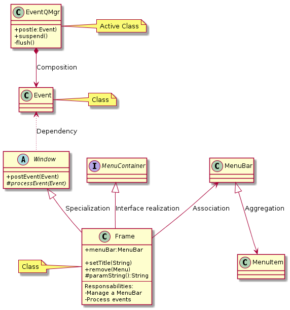 Plantuml diagram. Наследование диаграмма классов PLANTUML. PLANTUML диаграмма активности. PLANTUML class diagram. PLANTUML диаграмма компонентов.