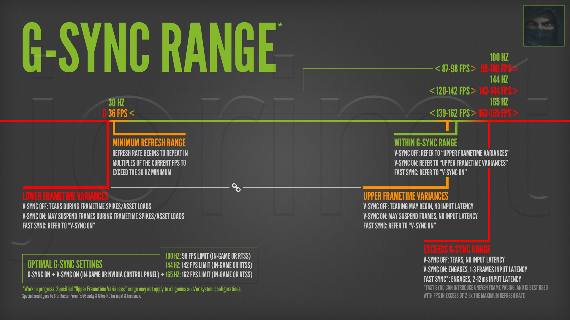 NVIDIA G-sync. Какие видеокарты поддерживают gsynk. NVIDIA fast sync. G sync в играх. Как включить vsync