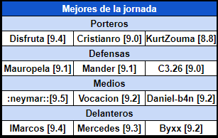 Resumen Jornada 5 355508705ad098a0e86e139fe6c7944d