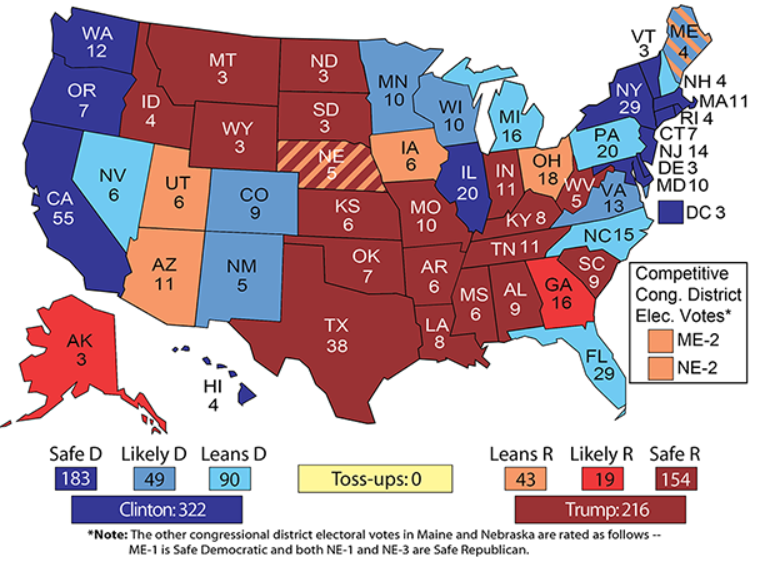 Sabato says that the (NY Times) poll is flawed - Democratic Underground ...