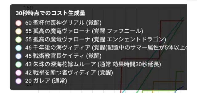 結局のところ最強のコスト役は誰！？各コストユニットの性能と使い分けを語る！の参考画像 - わんにゃんランド - アイギス攻略まとめ & DB