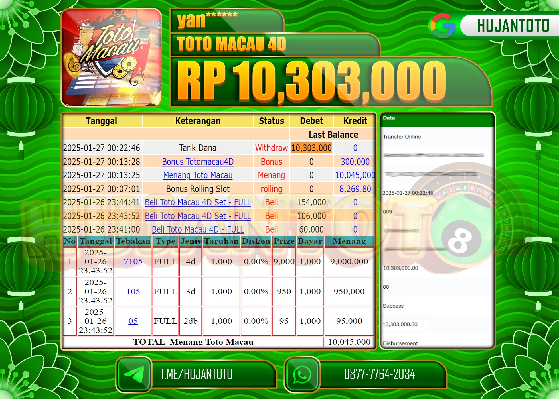 HUJANTOTO - BUKTI JACKPOT MENANG TOGEL TOTO MACAU 4D Rp,10,303,000 - TERBAYAR LUNAS
