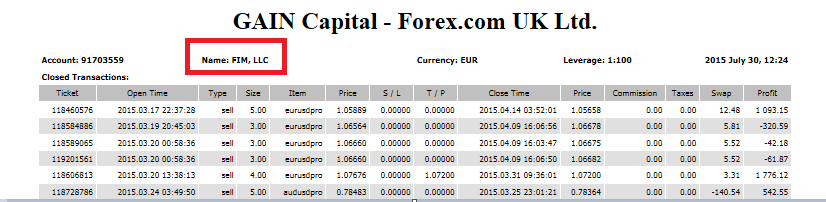 Forex fund management company