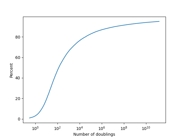 pareto_cdf