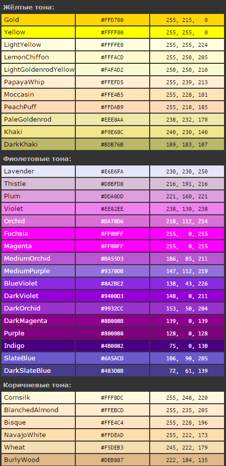 Таблица цветов html коды. CSS код бежевого цвета. Коды цветов в html. Таблица цветов html. Бежевый цвет в html.