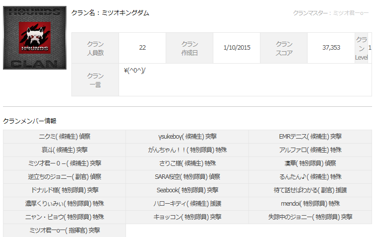 【RPS】 HOUNDS(ハウンズ)Part25 晒しスレ [無断転載禁止]&copy;2ch.net [無断転載禁止]©2ch.net YouTube動画>3本 ->画像>23枚 