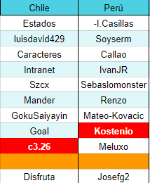 [CUARTOS] Chile - Perú [MUNDIAL] 36d2101d5fd67b5606a9d2d5cd6f0fd4