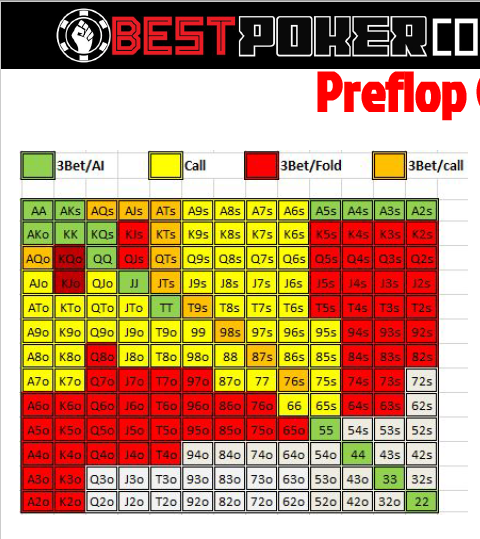 Preflop Poker Charts