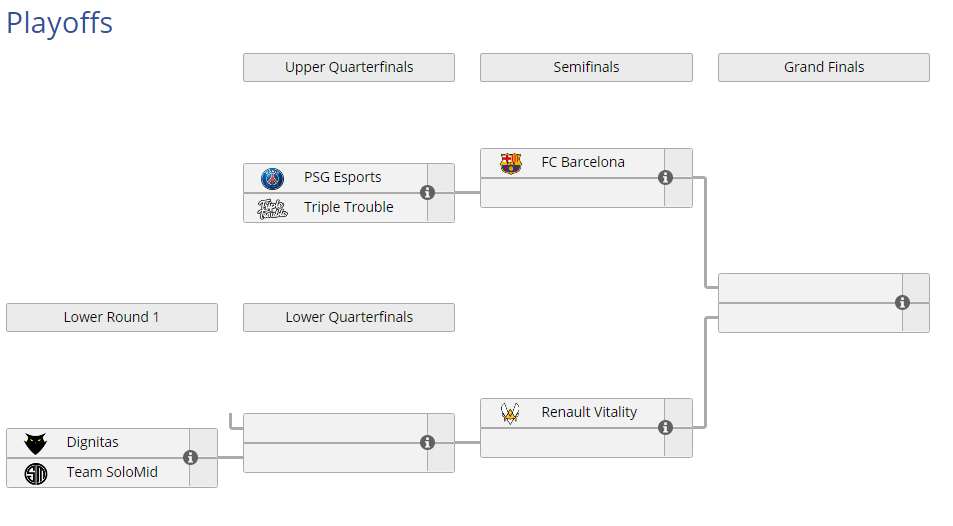 Formato de los nuevos playoffs de la séptima temporada de RLCS. Fuente: https://liquipedia.net/rocketleague/Rocket_League_Championship_Series/Season_7/Europe Formato de los nuevos playoffs de la séptima temporada de RLCS. Fuente: https://liquipedia.net/rocketleague/Rocket_League_Championship_Series/Season_7/Europe