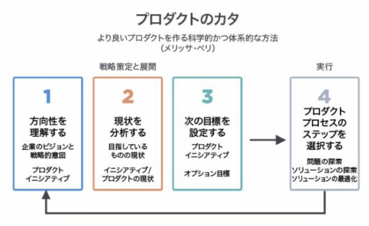 納得度の高いプロダクト開発とは何だったのか 後編 Mediba Creator Engineer Blog