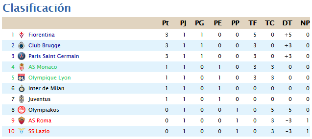 Clasificación Jornada 1 37b876d83abbce1bbdd8e9aa3f03e062