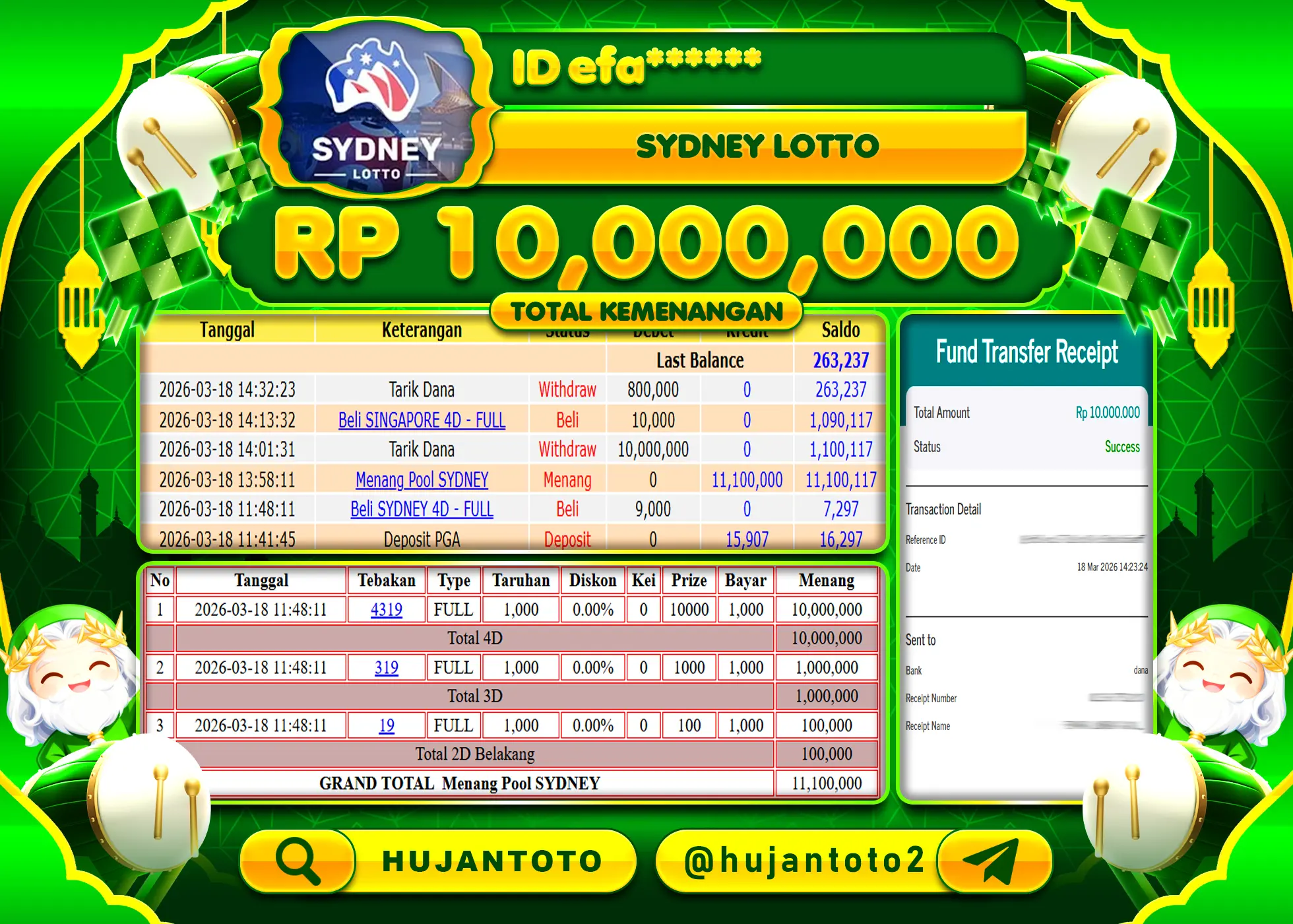 HUJANTOTO - BUKTI JACKPOT MENANG TOGEL PASARAN SYDNEY LOTTO Rp.10,000,000 - TERBAYAR LUNAS