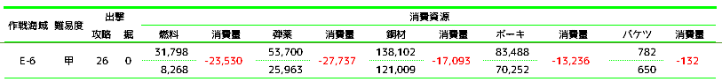 E-6甲