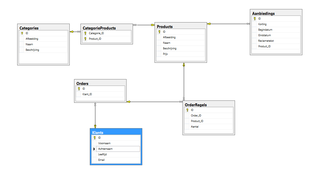 Database Diagram