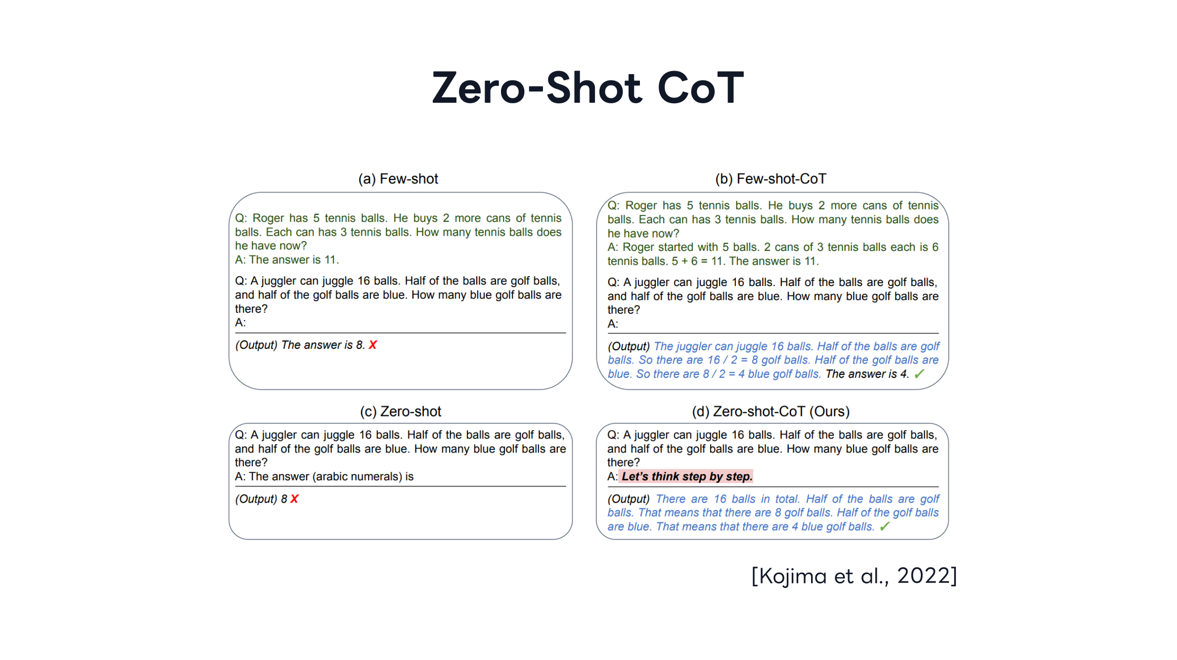 zero-shot-cot