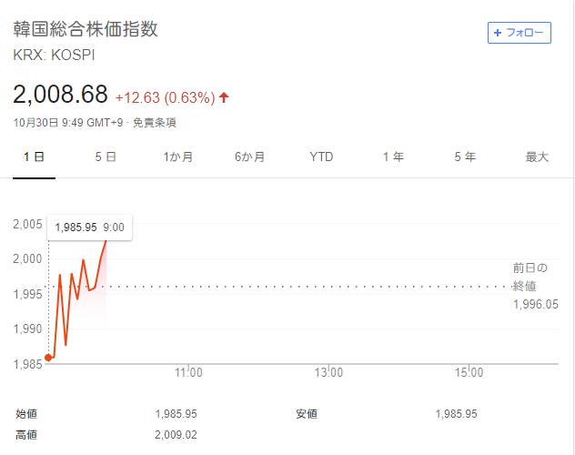 yz؍w(KOSPI)1,990荞ށm1030n 	->摜>10 