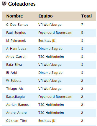 Clasificacion Jornada 8 382ef05ed4676534d916cf188ec47498