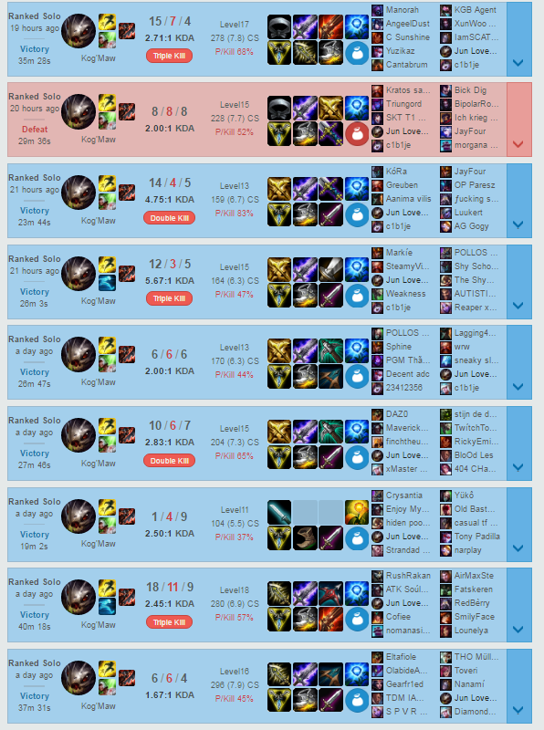 Maybe triforce build isn't that bad? (d4-d3 rank games) : r/KogMawMains