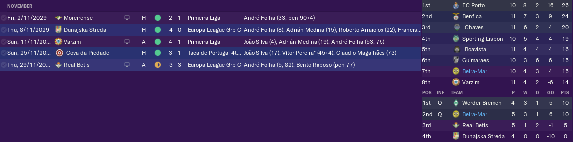 Fm19 Not All That Glitters Is Gold Football Manager Now