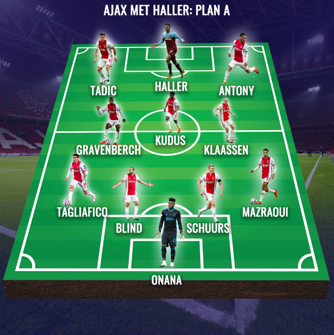 Ajax-opstellingen mét Ten Hag terug op zijn FC Utrecht-recept? |