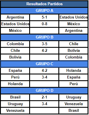 Resumen Jornada 2: Fase de Grupos 387dd8c898b170f8cae1985b55ecb512